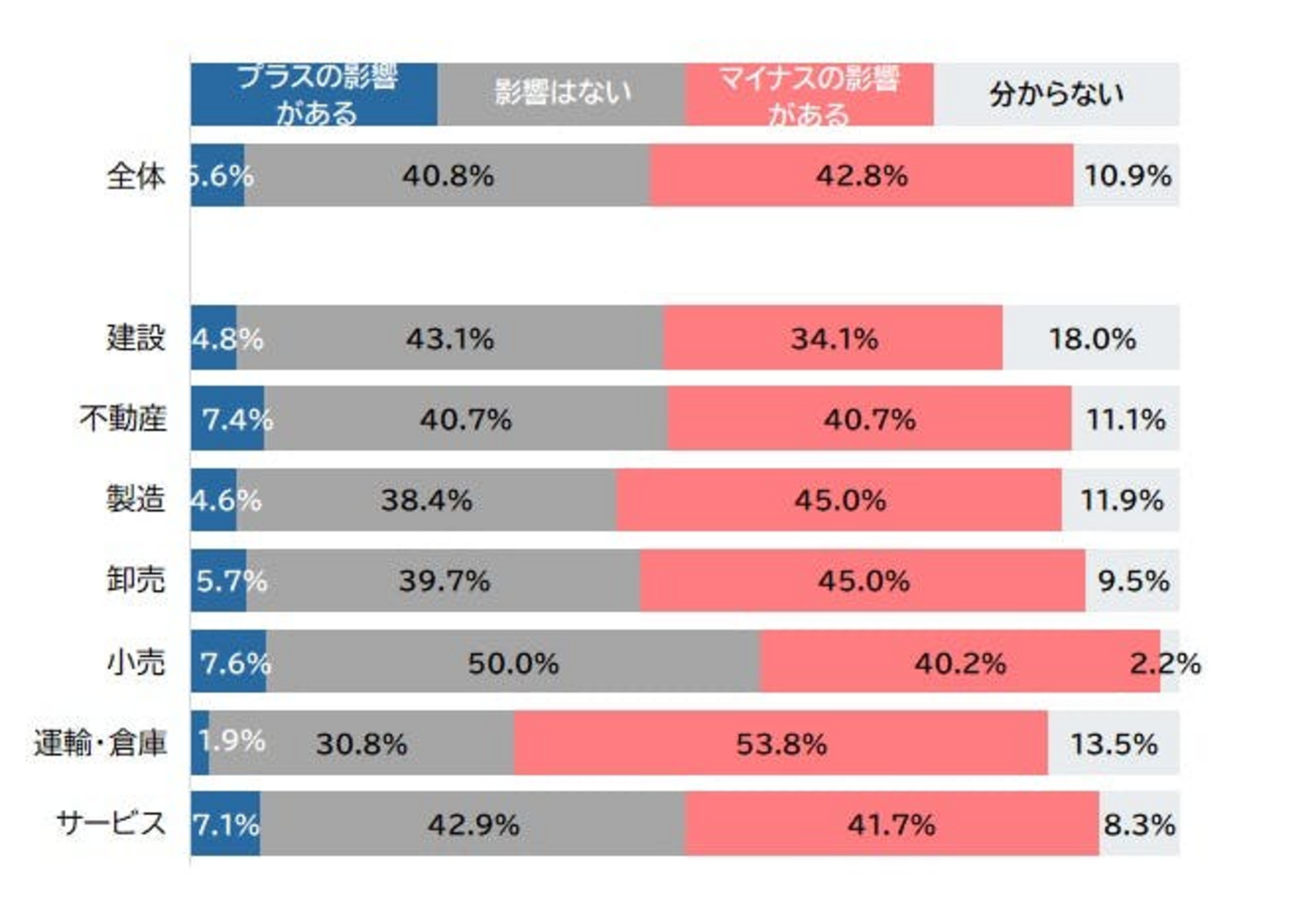 ▲中国の渡航自粛にともなう日本経済への影響 ～主要業界～ 現在の影響：帝国データバンク発表資料より