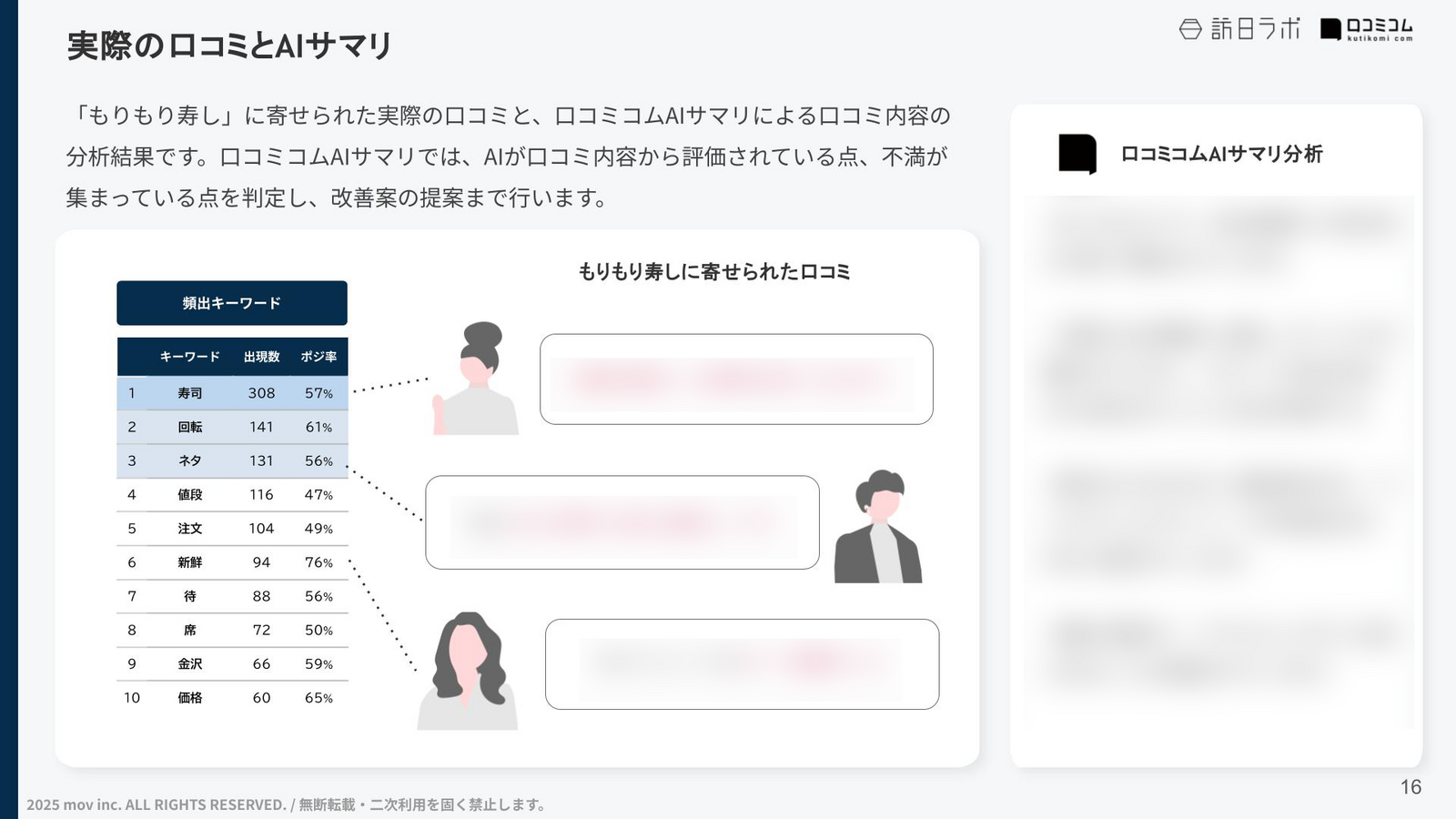 口コミ内容をAIが分析