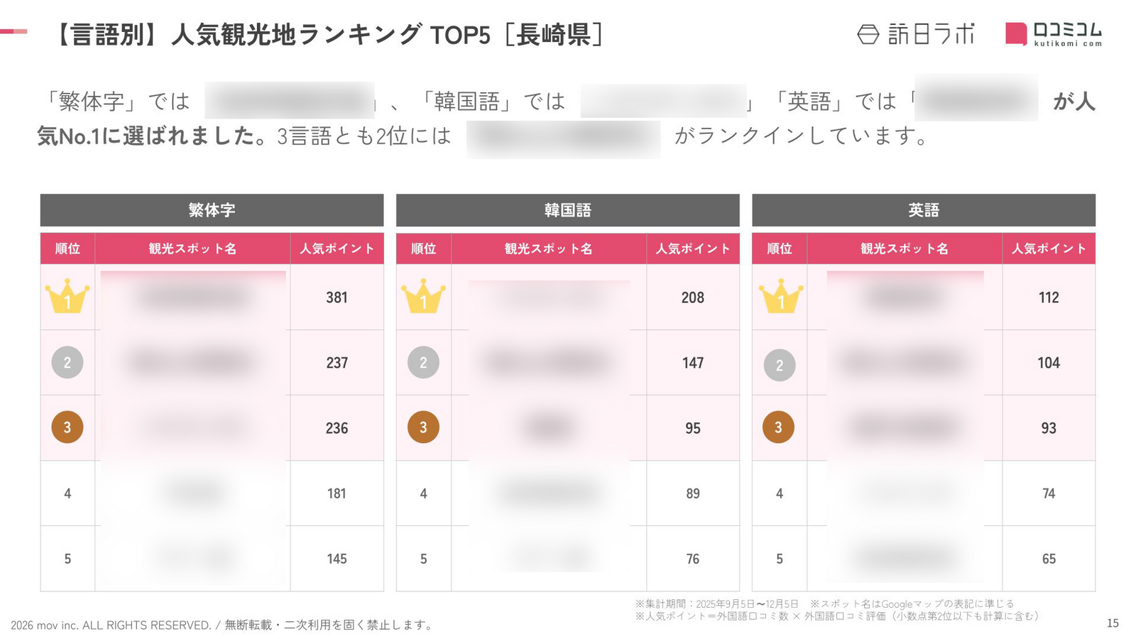 202601_inboundranking_nagasaki_language.png