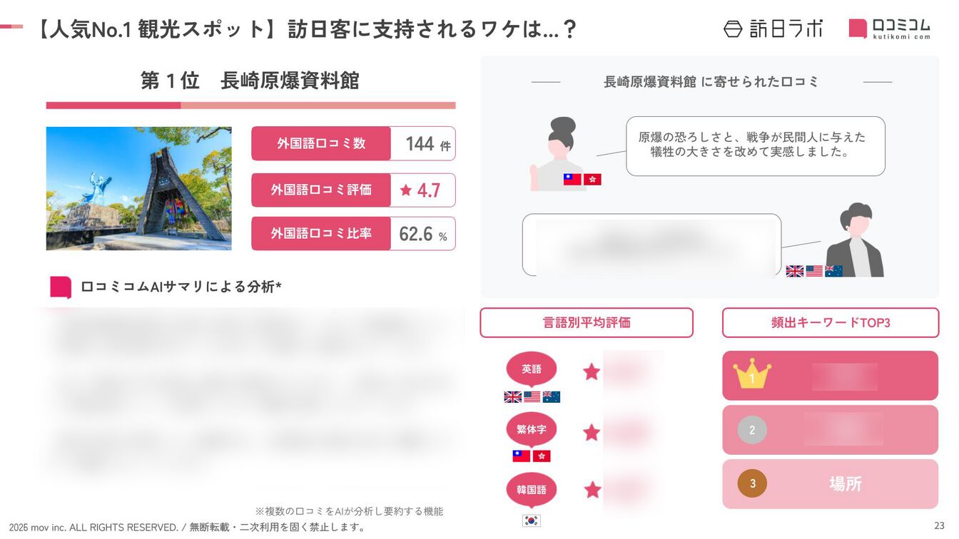 202601_inboundranking_nagasaki1.png