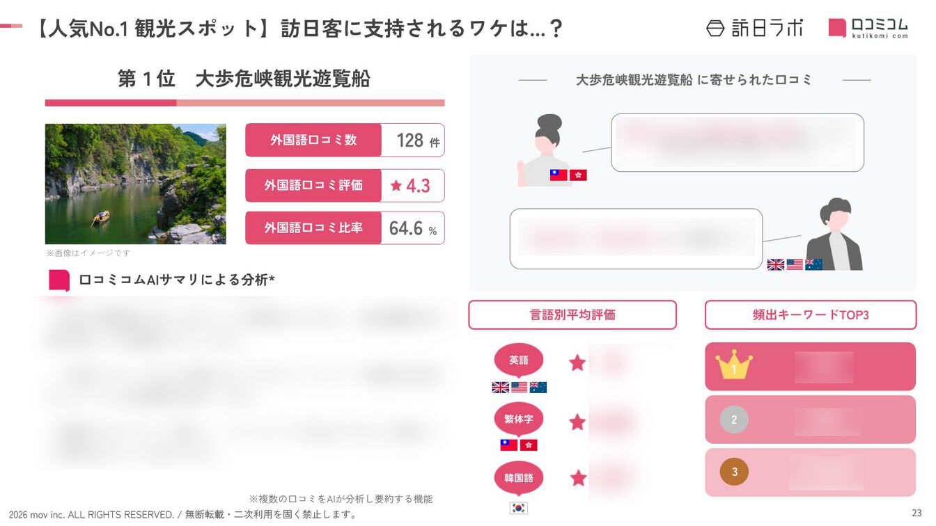 202601_inboundranking_tokushima_no1.png