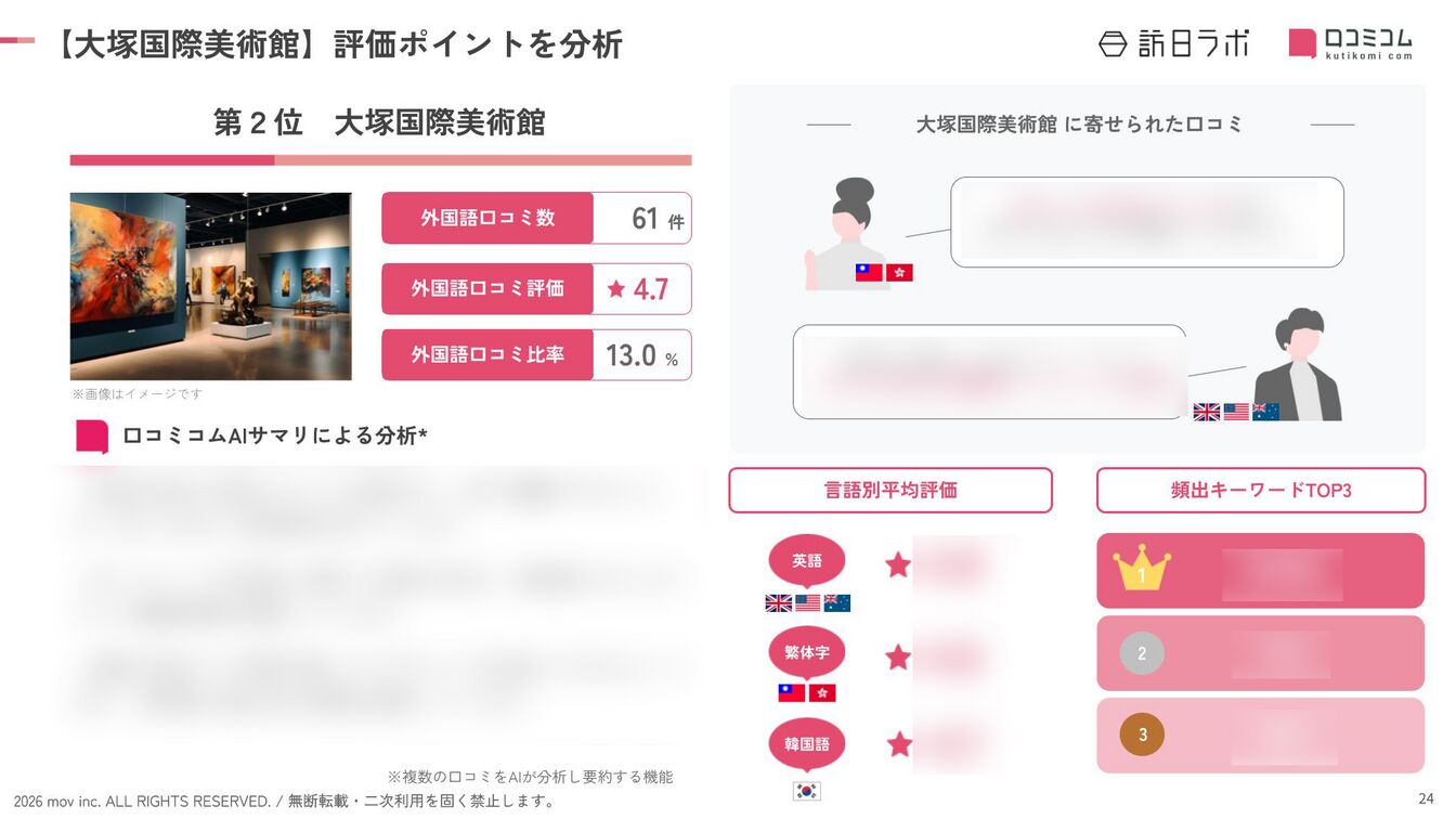 202601_inboundranking_tokushima_no2.png