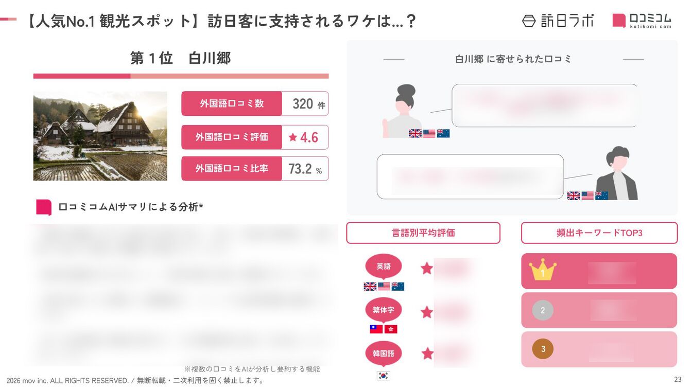 202601_inboundranking_gifu_no1.png