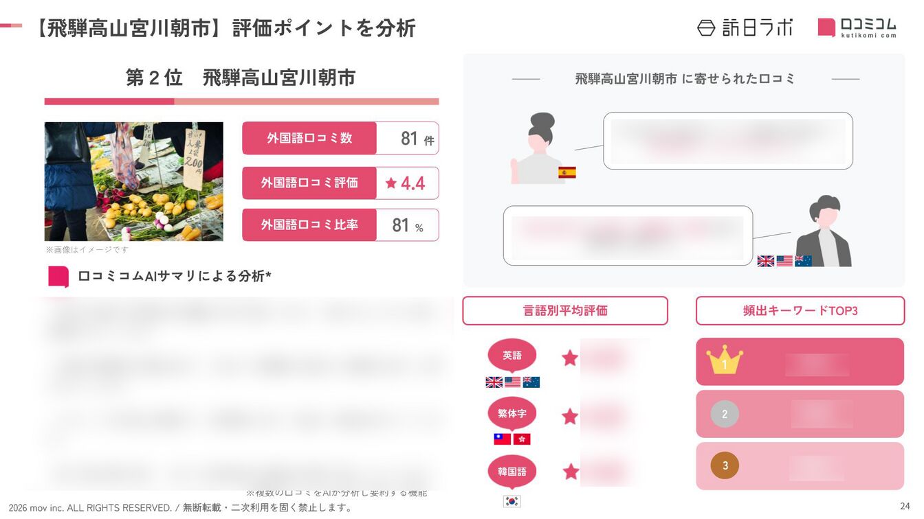 202601_inboundranking_gifu_no2.png