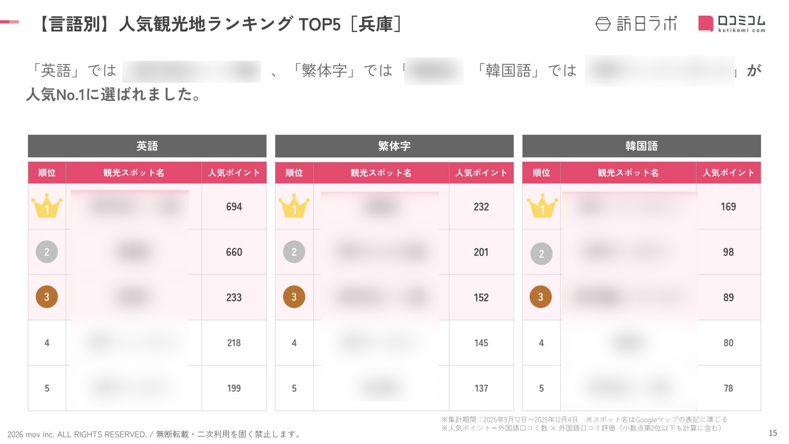 202601_inboundranking_hyogo_language.png