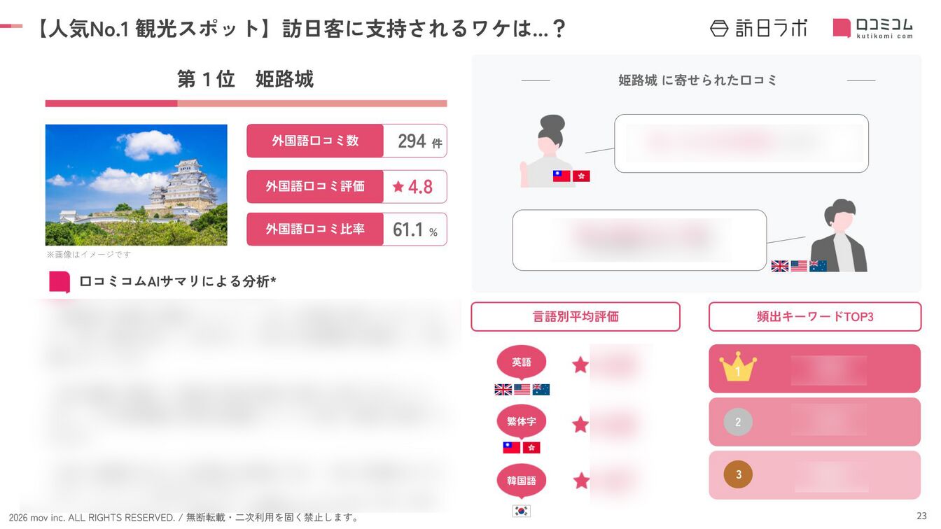 202601_inboundranking_hyogo_no1.png