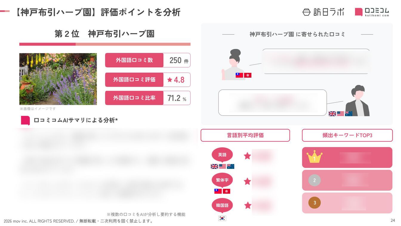 202601_inboundranking_hyogo_no2.png