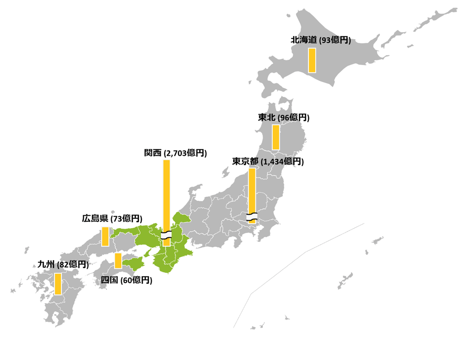 万博来場者による消費額：三菱総合研究所 発表資料より