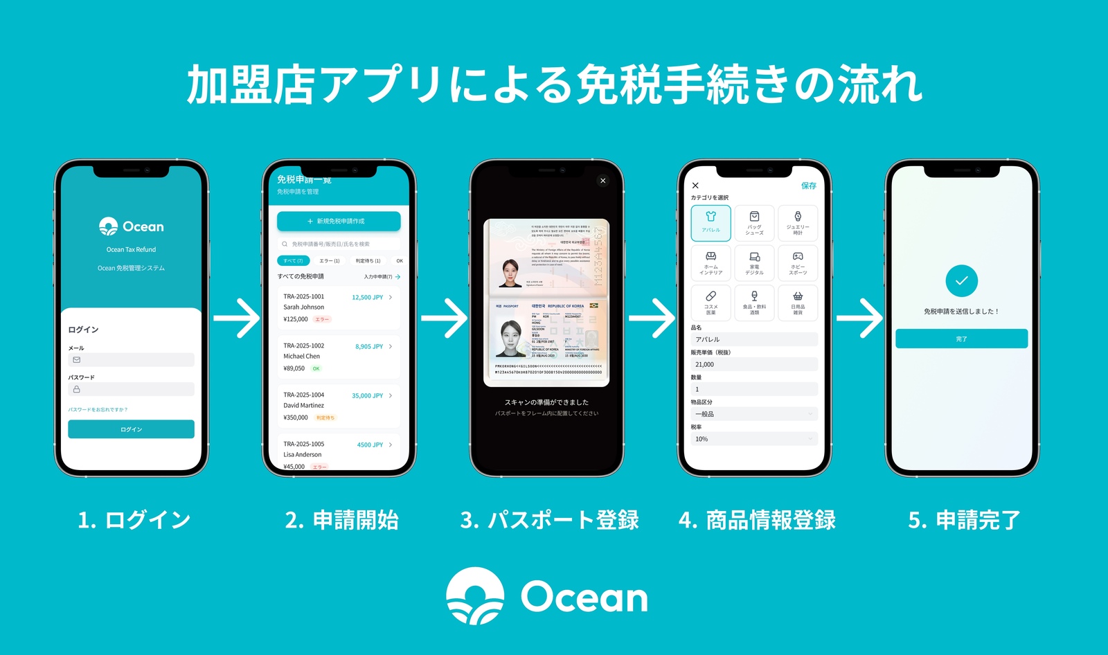 ▲Oceanの免税手続きの流れ（店舗側）：Ocean提供