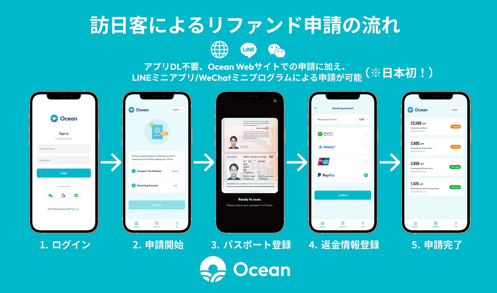 ▲Oceanのリファンド申請の流れ（訪日客側）：Ocean提供