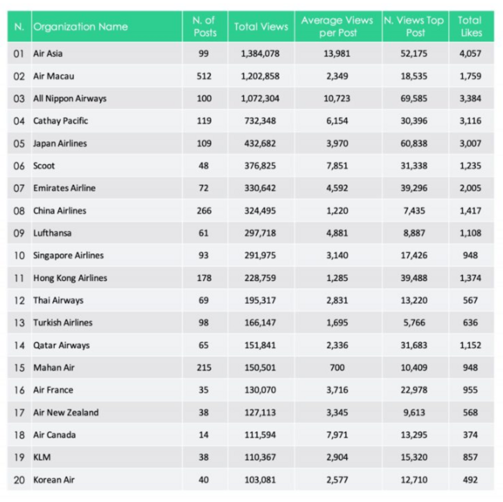 ▲OVERSEAS AIRLINES WECHAT RANKING 2025 Full Year：Dragon Trail プレスリリースより