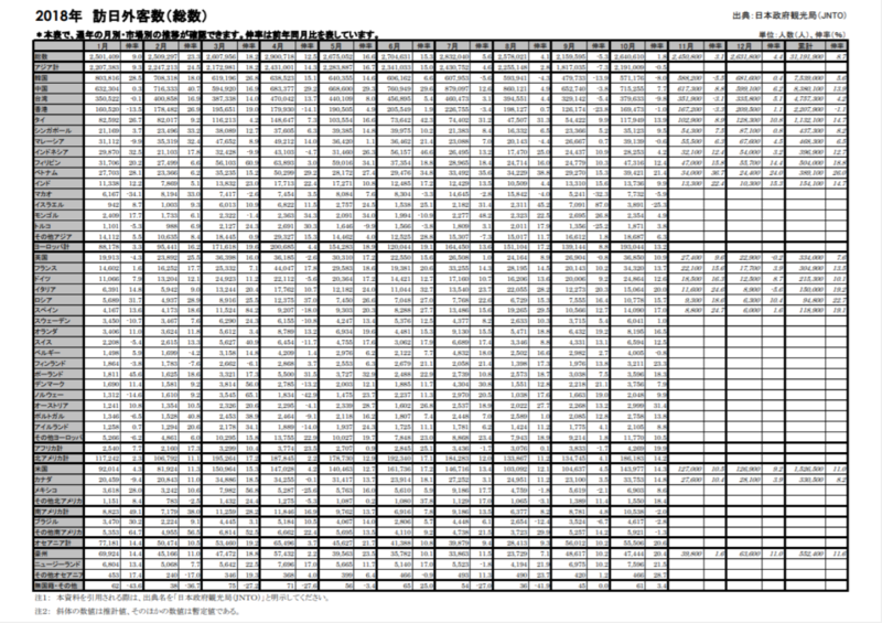 [2018年訪日外客数（総数）]：JNTO（日本政府観光局）より引用