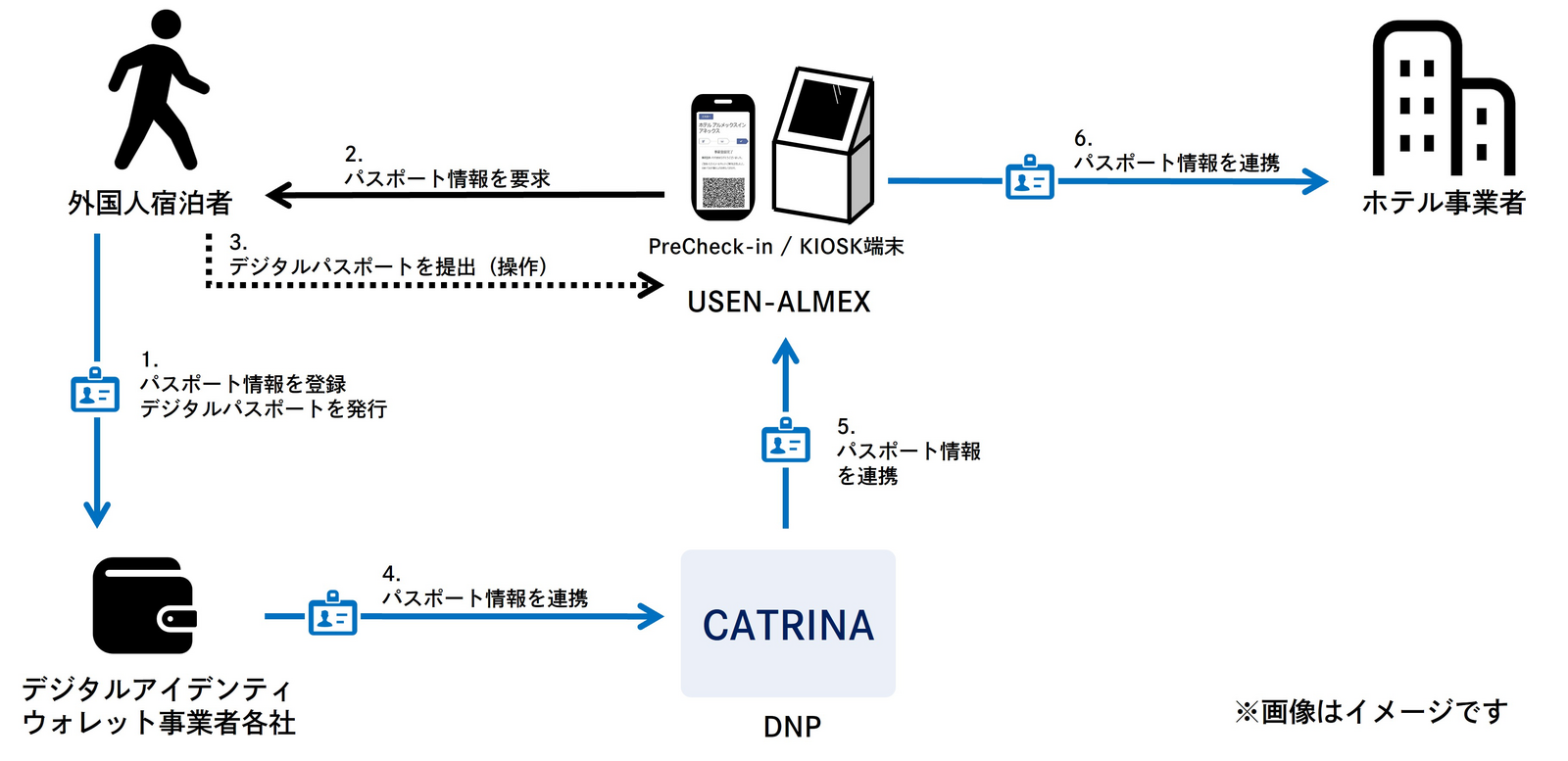 ▲新サービスのイメージ：DNPプレスリリースより