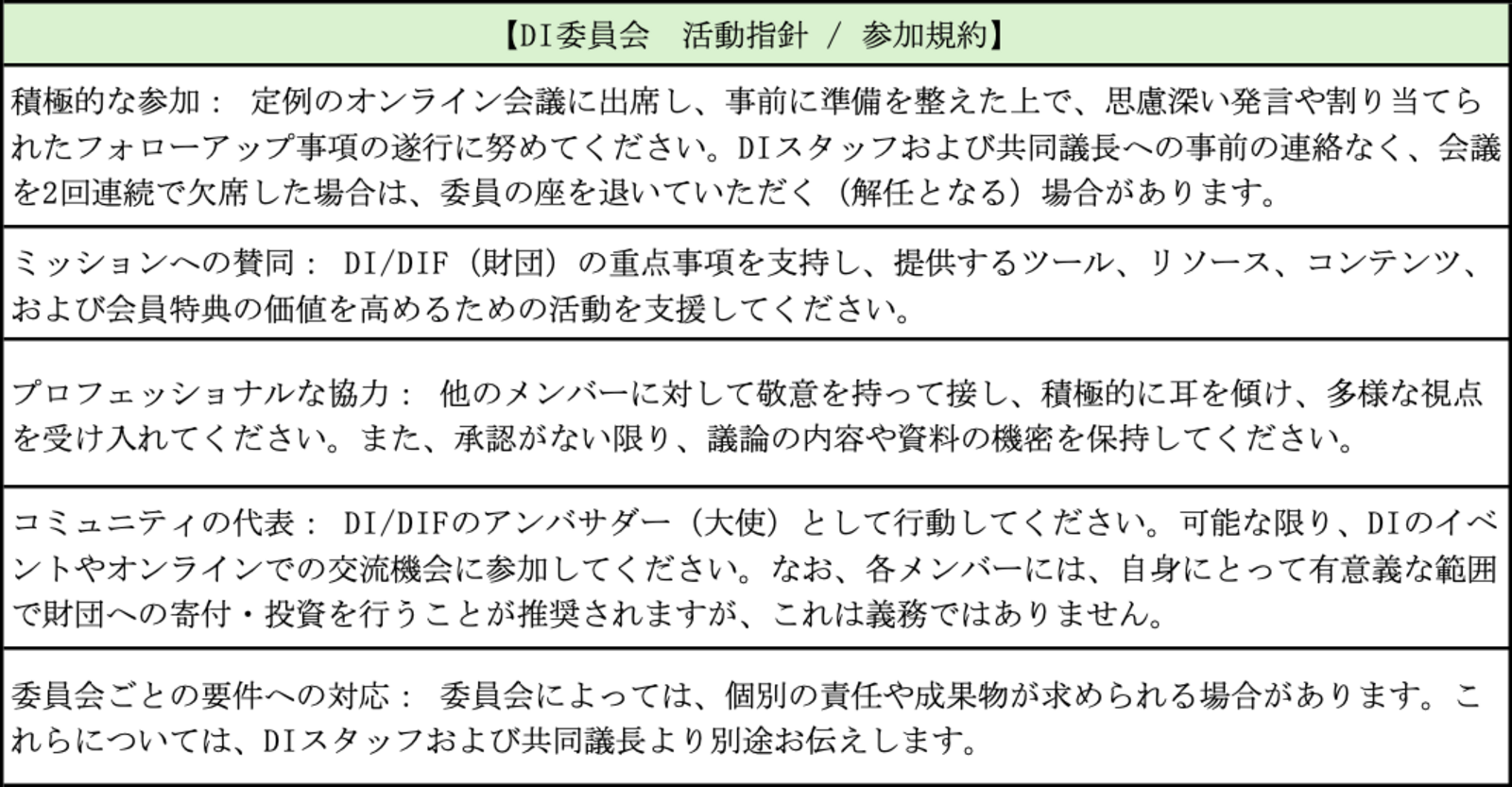 ▲DI委員会の活動指針