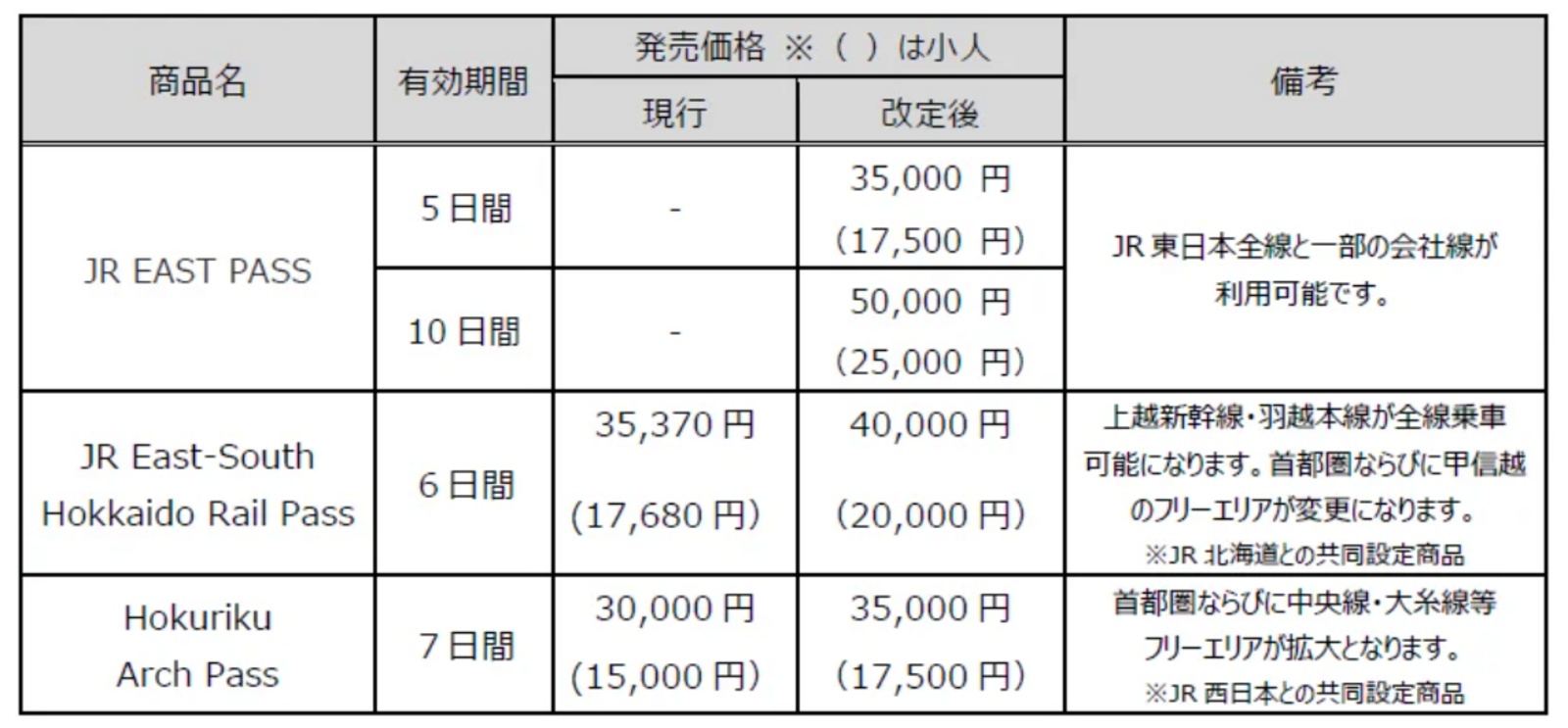 ▲新規設定ならびにエリアを見直す商品：東日本旅客鉄道株式会社 プレスリリースより