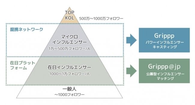 「Grippp」サービスの特徴