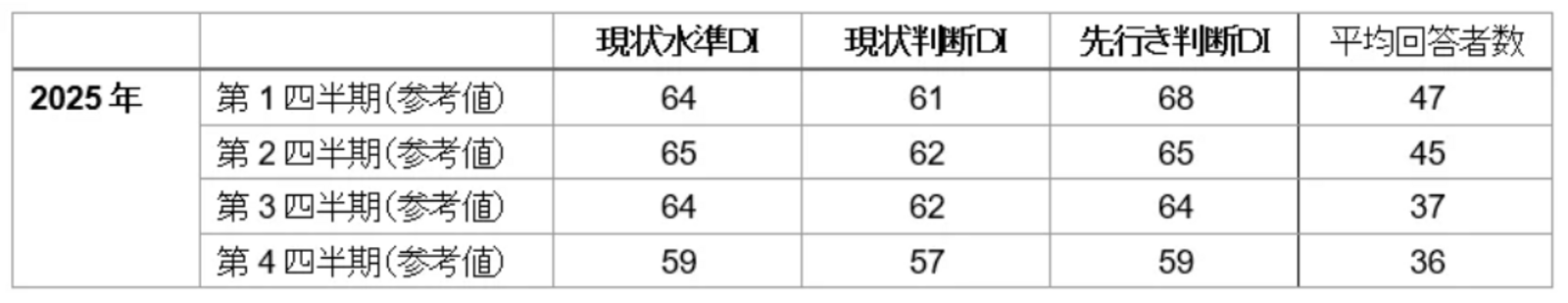 ▲インバウンド購買意欲指数＜四半期系列＞：三菱UFJリサーチ＆コンサルティング株式会社プレスリリースより