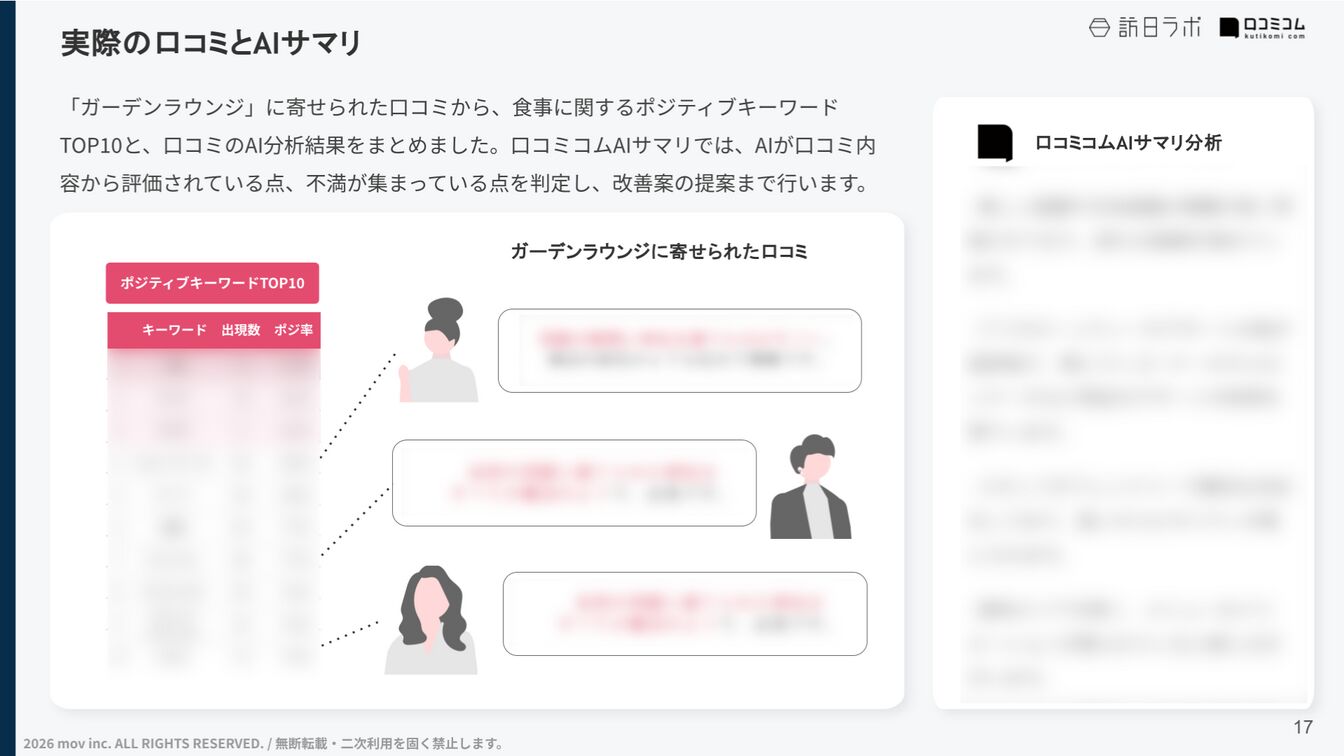 ▲食事カテゴリのキーワードに焦点を当てて分析 食事カテゴリのキーワードに焦点を当てて分析_2