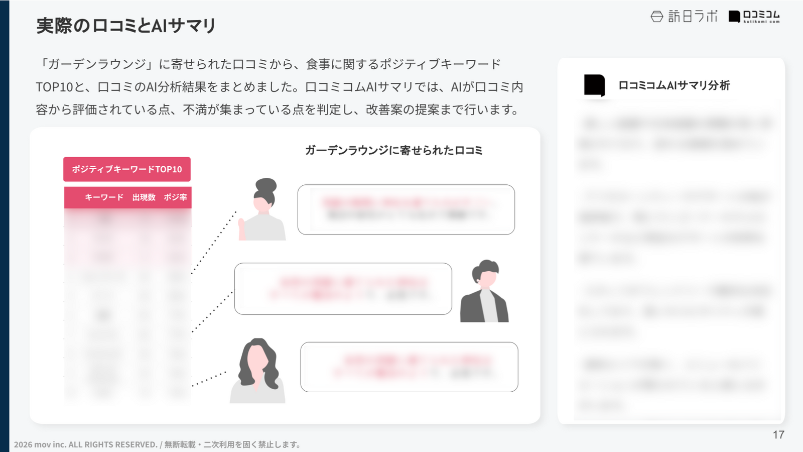 食事カテゴリのキーワードに焦点を当てて分析_2