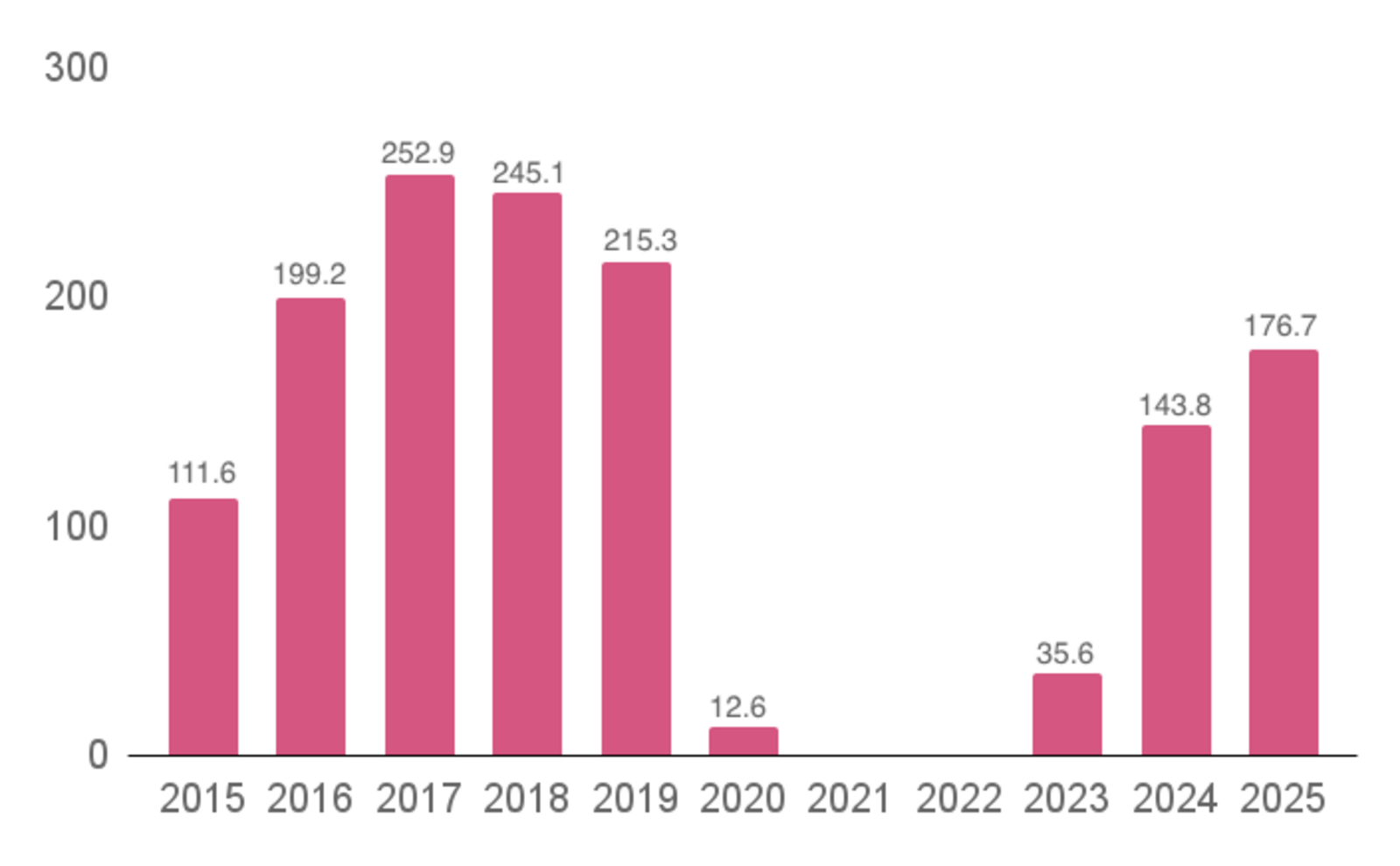 ▲訪日クルーズ旅客数:国土交通省より訪日ラボ作成 ▲訪日クルーズ旅客数:国土交通省より訪日ラボ作成