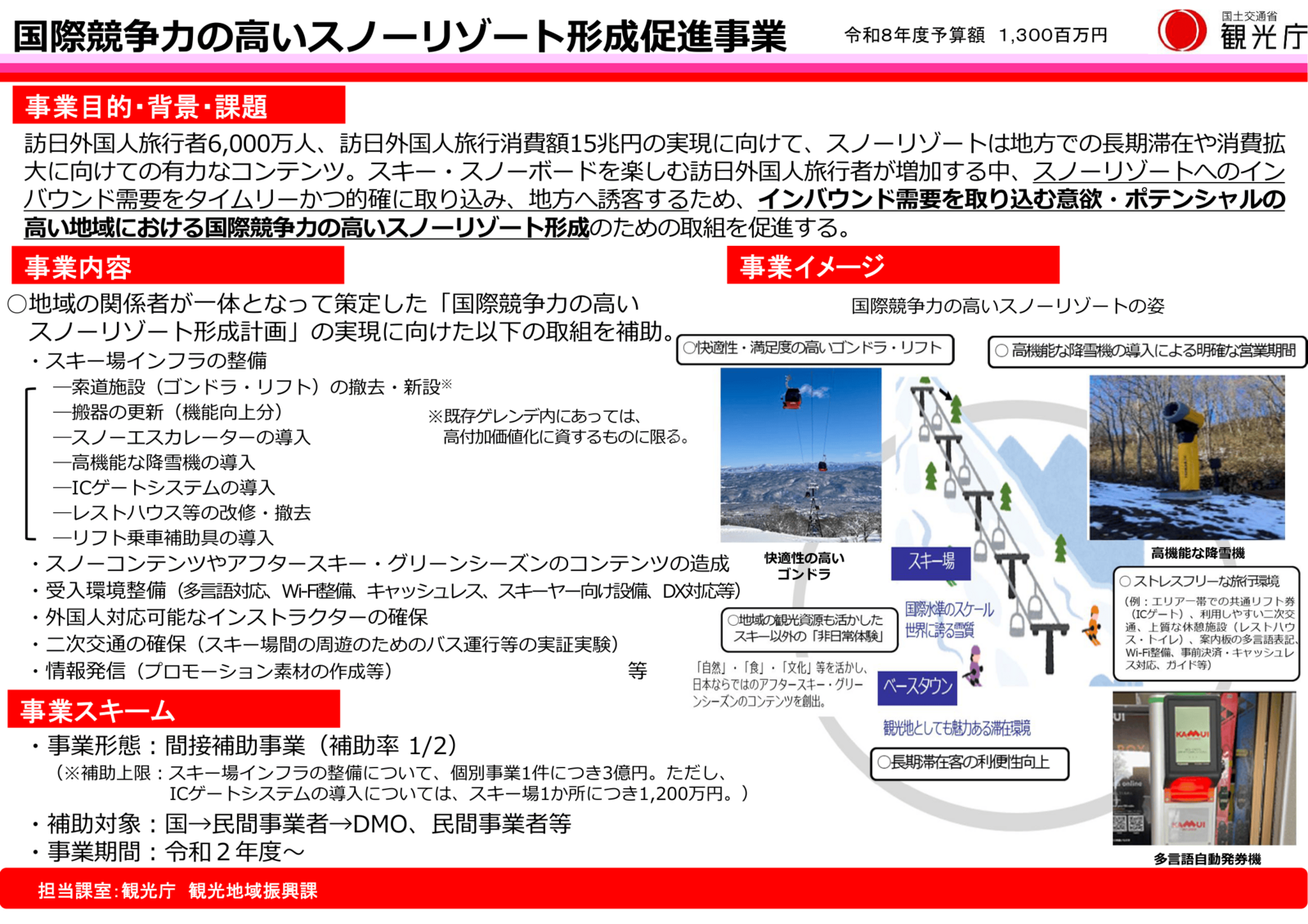 ▲国際競争力の高いスノーリゾート形成促進事業：観光庁より
