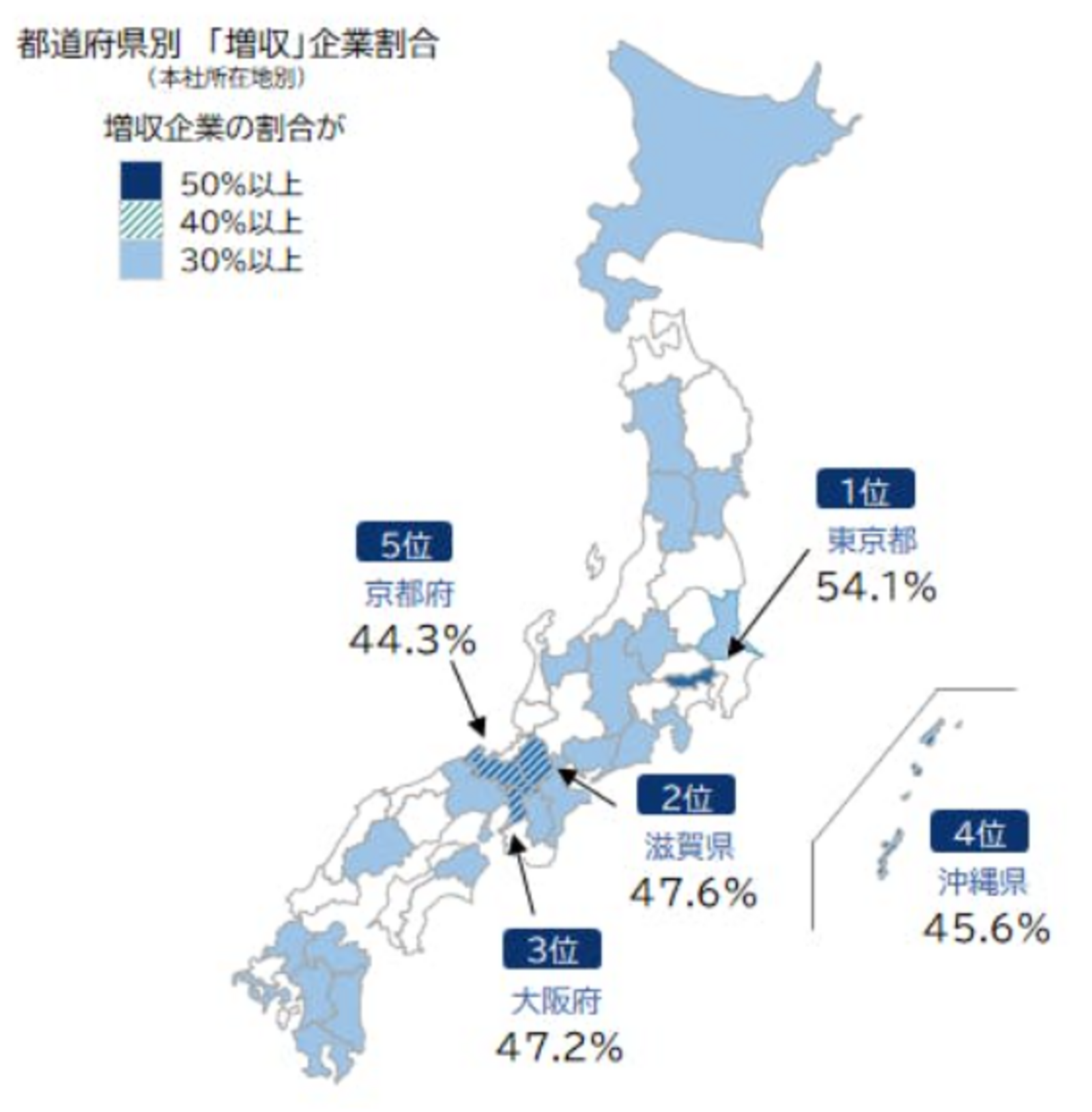 ▲都道府県別「増収」企業割合：株式会社帝国データバンク プレスリリースより