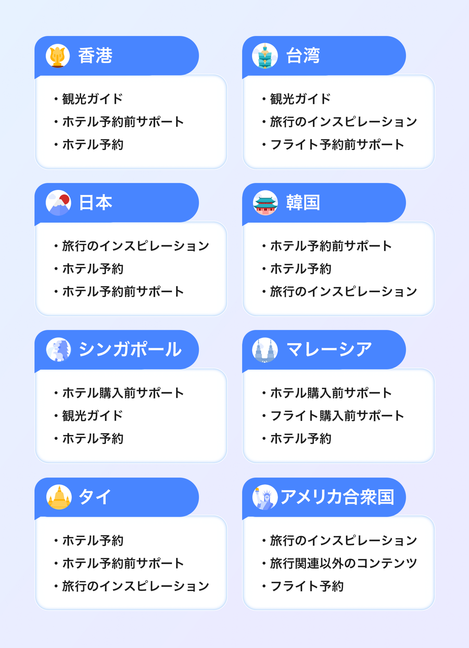 ▲地域別 AI旅行アシスタントの活用状況の特徴:株式会社Trip.com International Travel Japanリリースより ▲地域別 AI旅行アシスタントの活用状況の特徴:株式会社Trip.com International Travel Japanリリースより