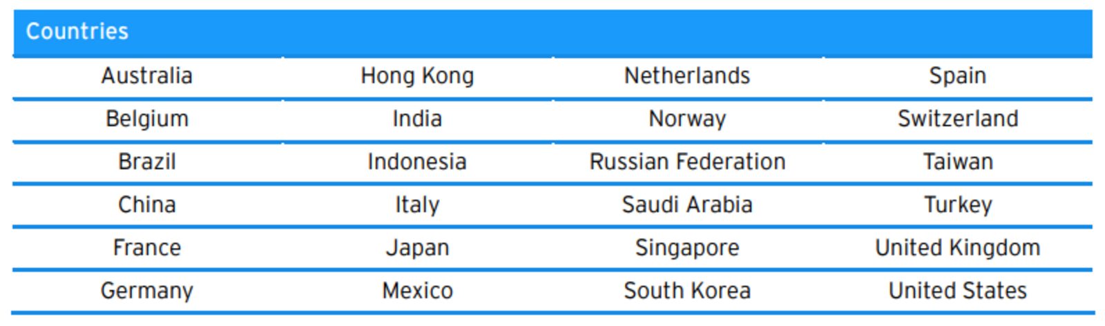 ▲カナダの輸出額の95%を占める24か国の一覧：CDLC「The Impact of the Visitor Economy on Canadian Exports」より引用