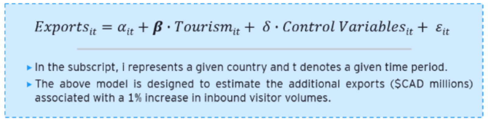▲パネルデータ分析の手法：CDLC「The Impact of the Visitor Economy on Canadian Exports」より引用