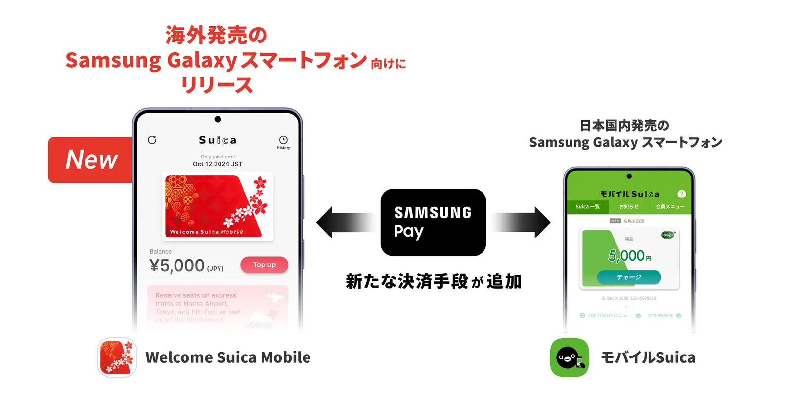 ▲Samsung Payによる決済：東日本旅客鉄道株式会社 プレスリリースより