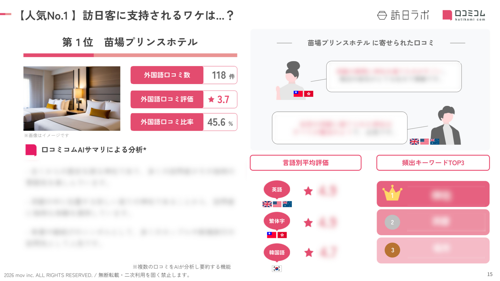 「英語」「繁体字」「韓国語」の人気ランキングTOP5