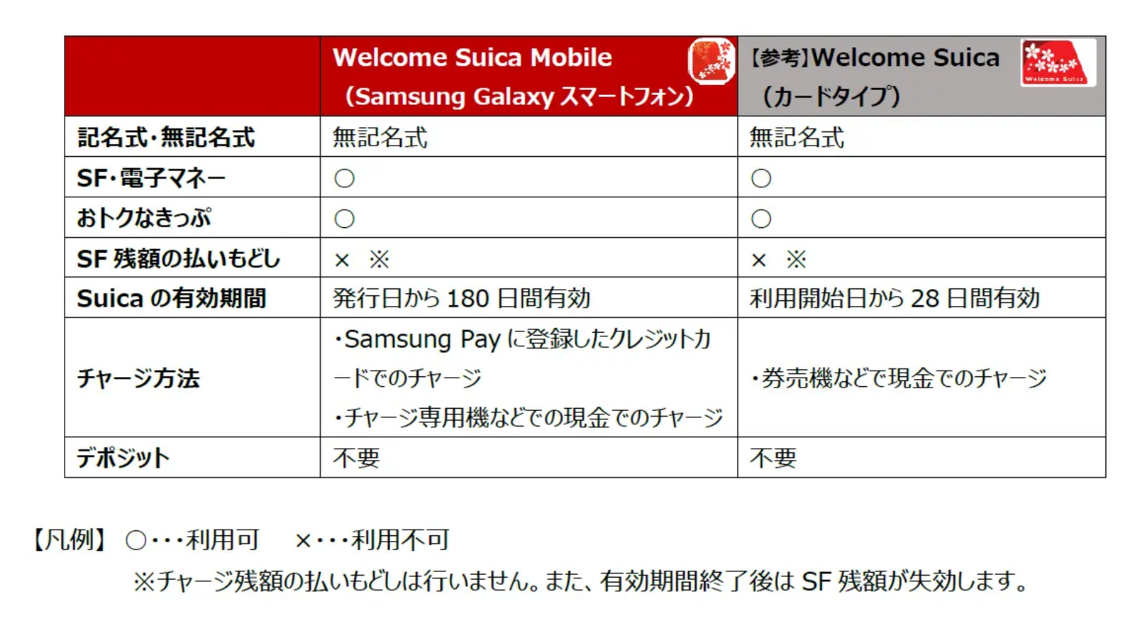 ▲Welcome Suica Mobile（Samsung　Galaxyスマートフォン）のサービス：東日本旅客鉄道株式会社 プレスリリースより