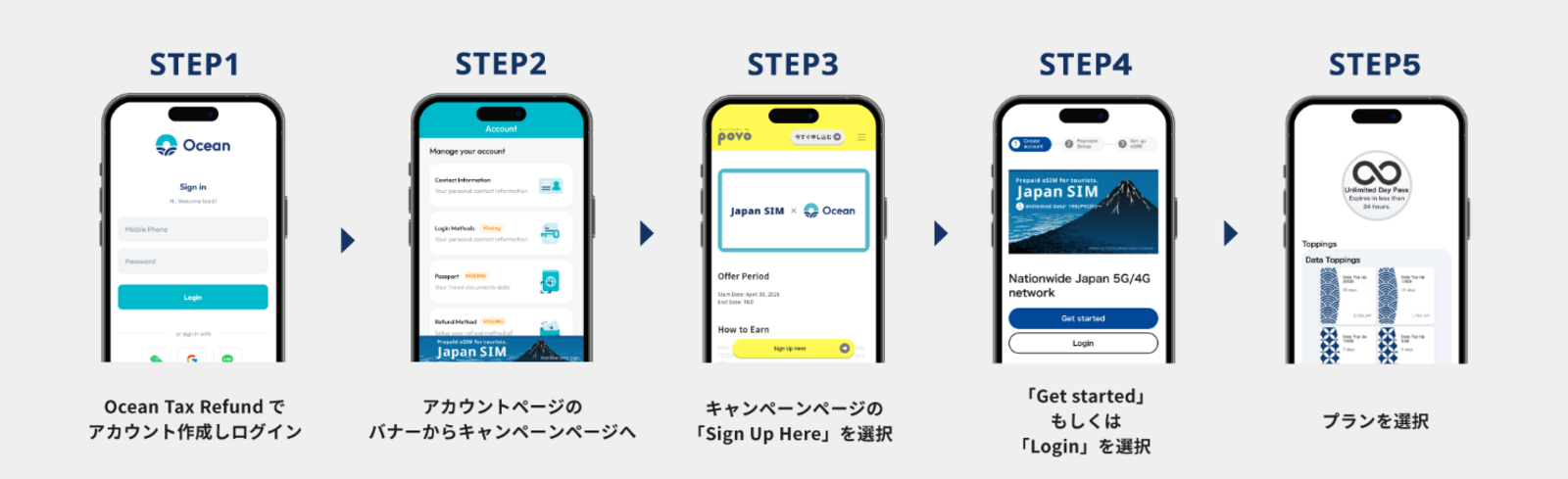 ▲訪日客の利用手順：Oceanプレスリリースより