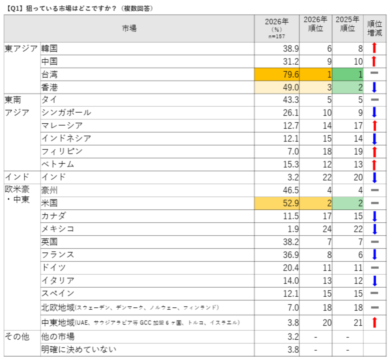 ▲狙っている市場について：じゃらんリサーチセンタープレスリリースより