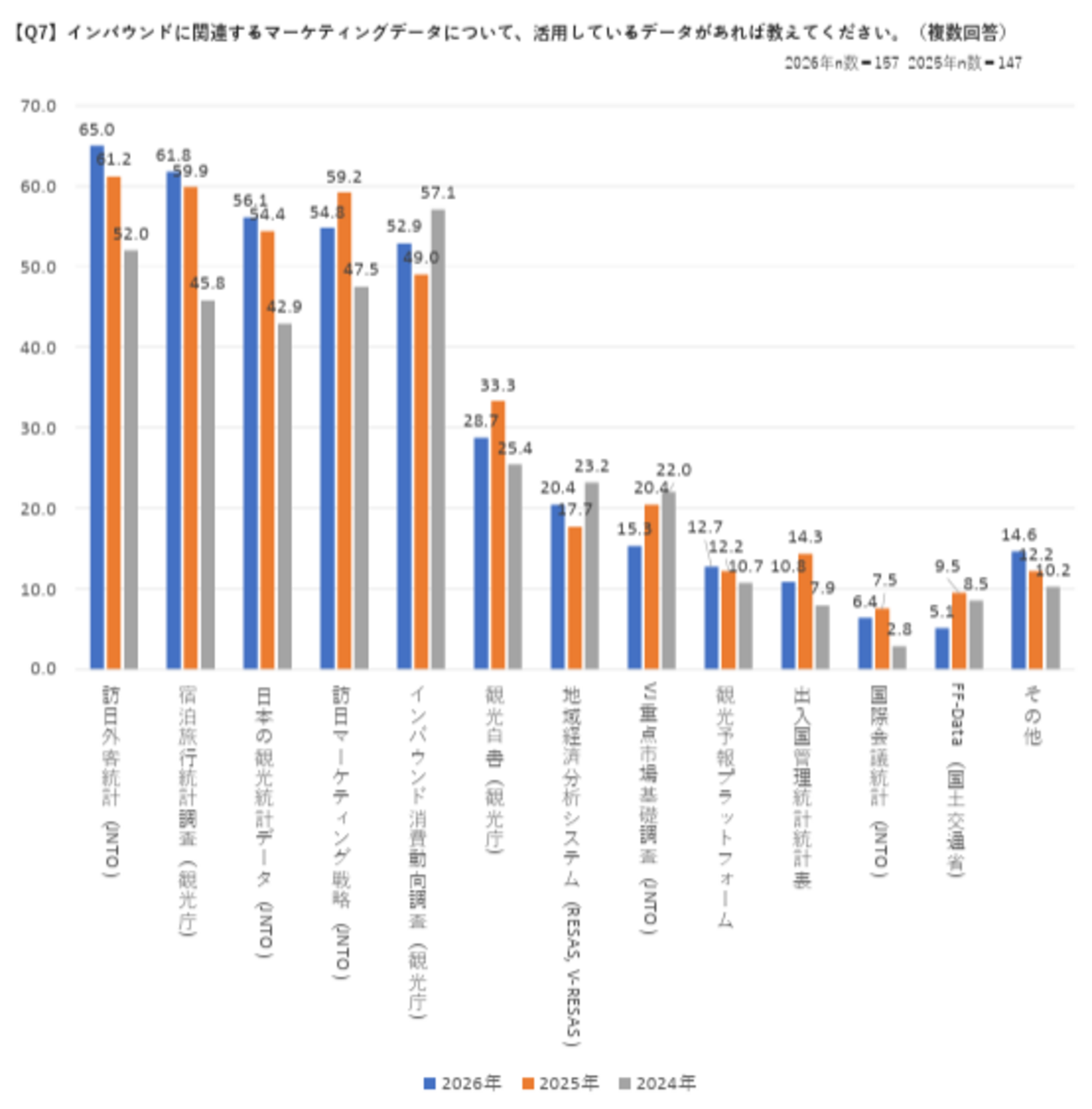 ▲インバウンドマーケティングデータの活用について：じゃらんリサーチセンタープレスリリースより
