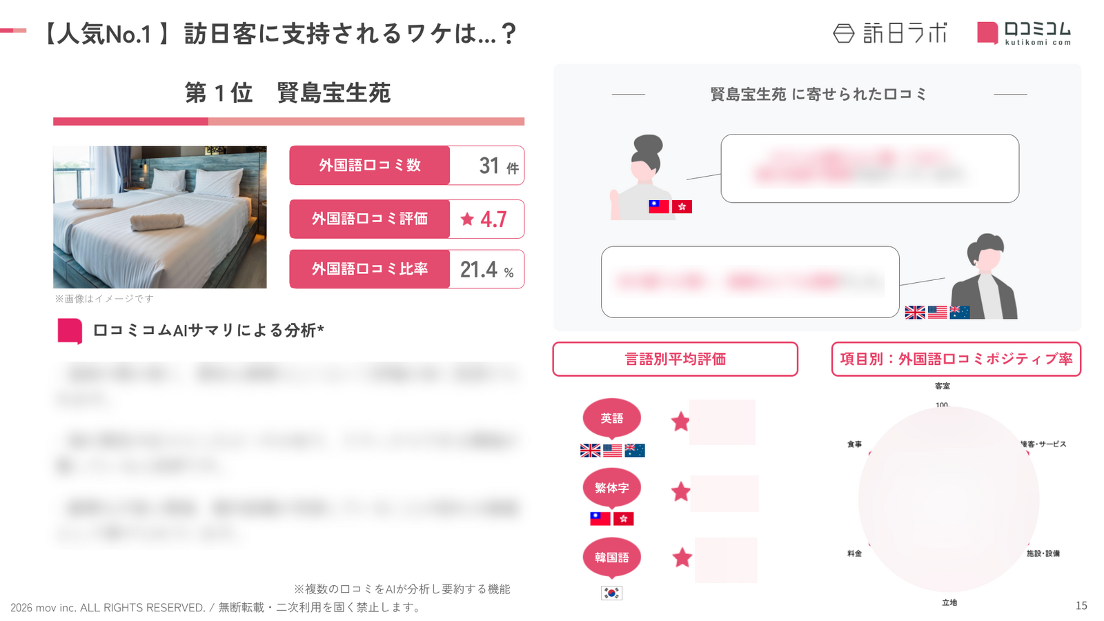 「賢島宝生苑」に寄せられた外国語口コミを分析