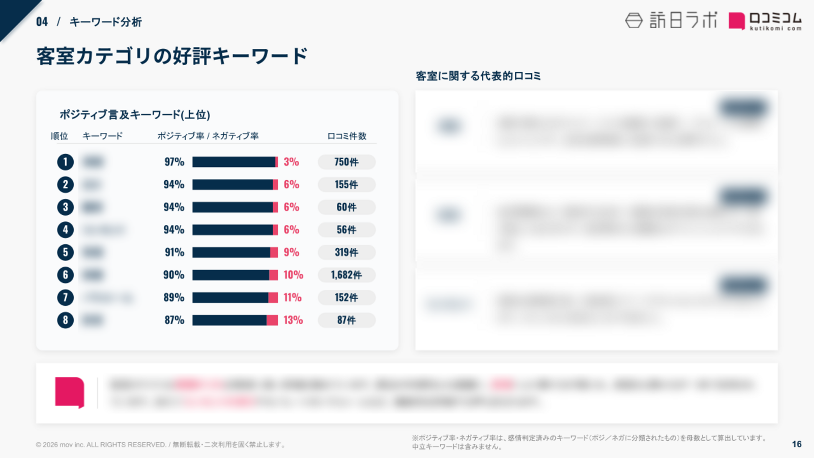 ヴィアイン 客室カテゴリの好評キーワード