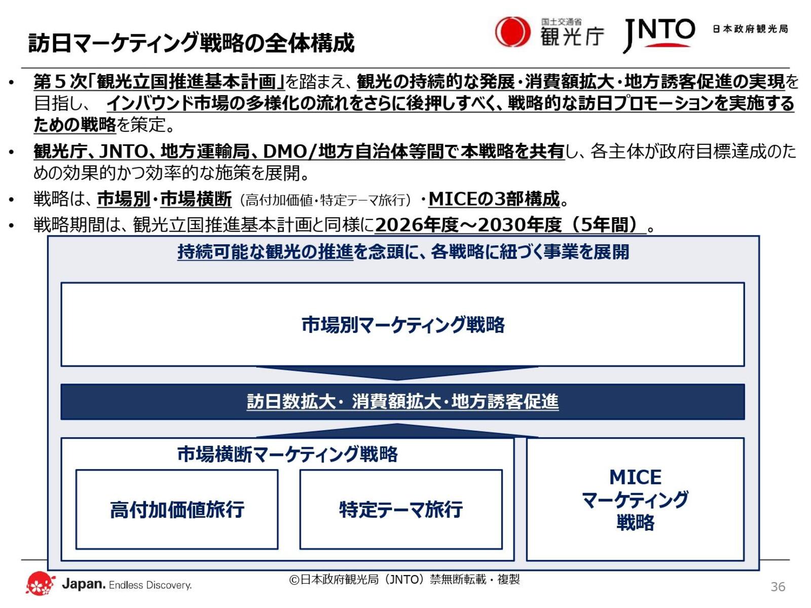 ▲訪日マーケティング戦略の全体構成：JNTO発表資料より