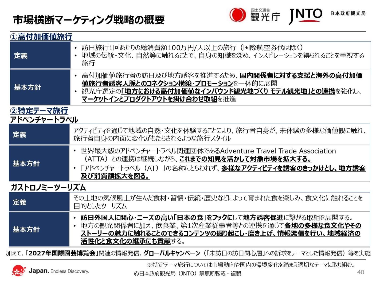 ▲市場横断マーケティング戦略の概要：JNTO発表資料より