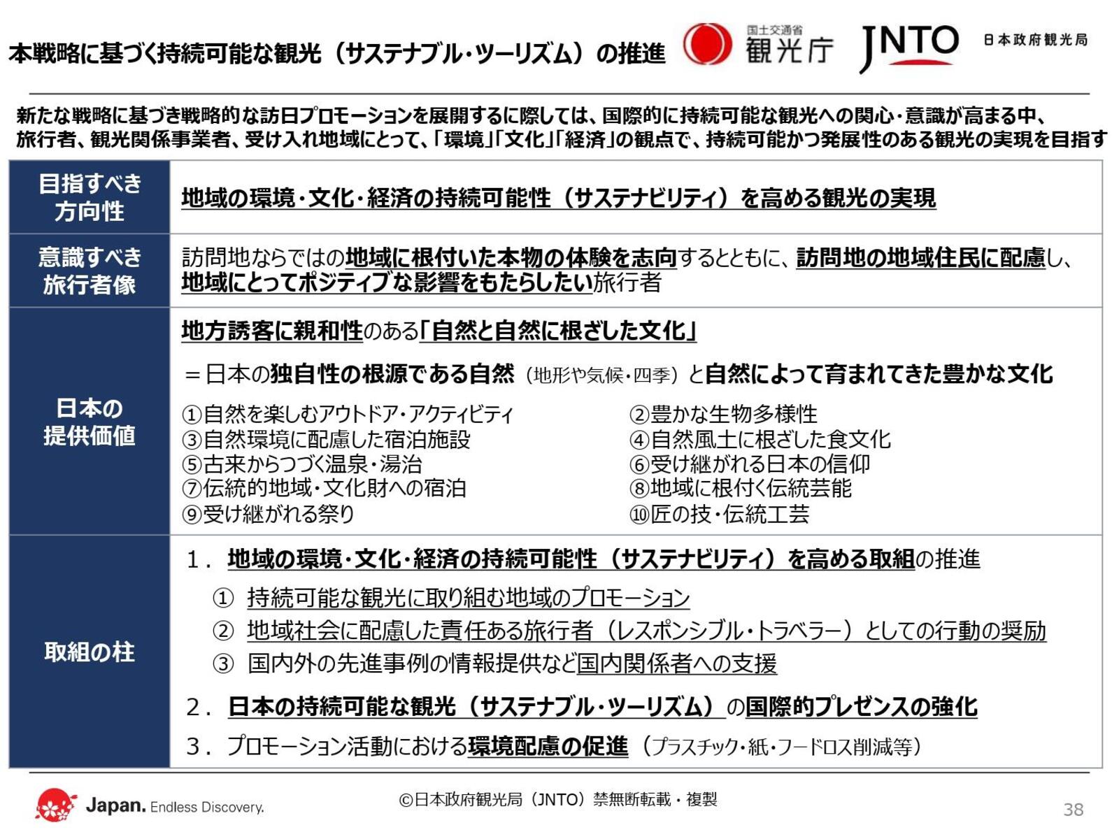 ▲持続可能な観光の推進：JNTO発表資料より