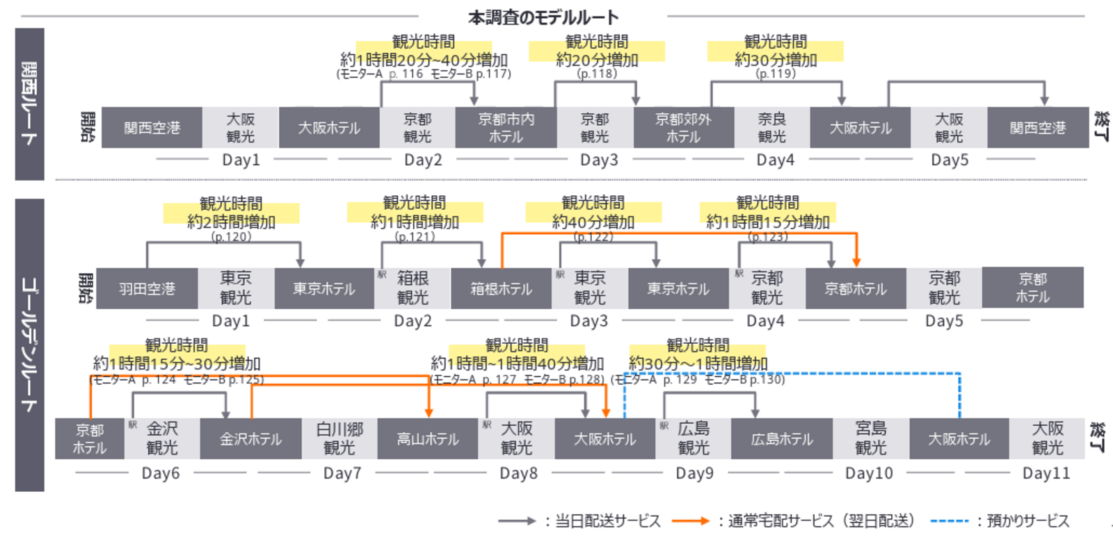 ▲外国⼈旅⾏者等によるモニター調査結果のサマリ:観光庁発表資料より ▲外国⼈旅⾏者等によるモニター調査結果のサマリ:観光庁発表資料より