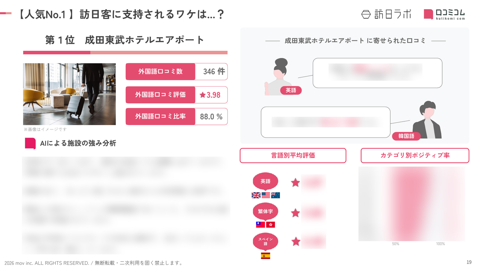 「成田東武ホテルエアポート」に寄せられた外国語口コミを分析