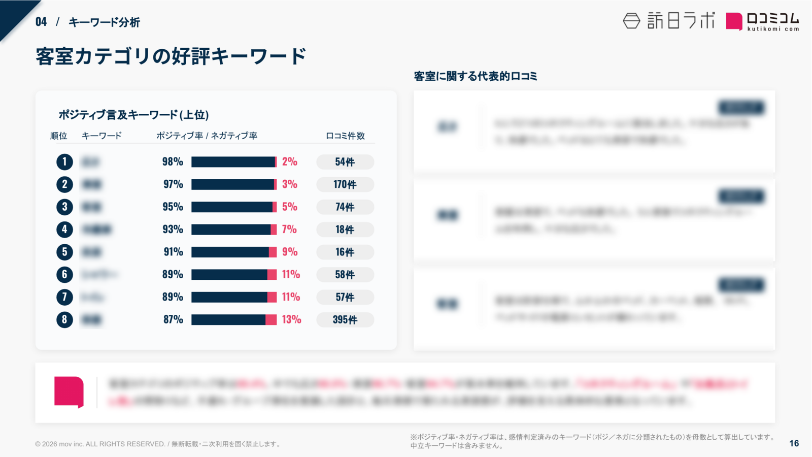 からくさホテル 客室カテゴリの好評キーワード