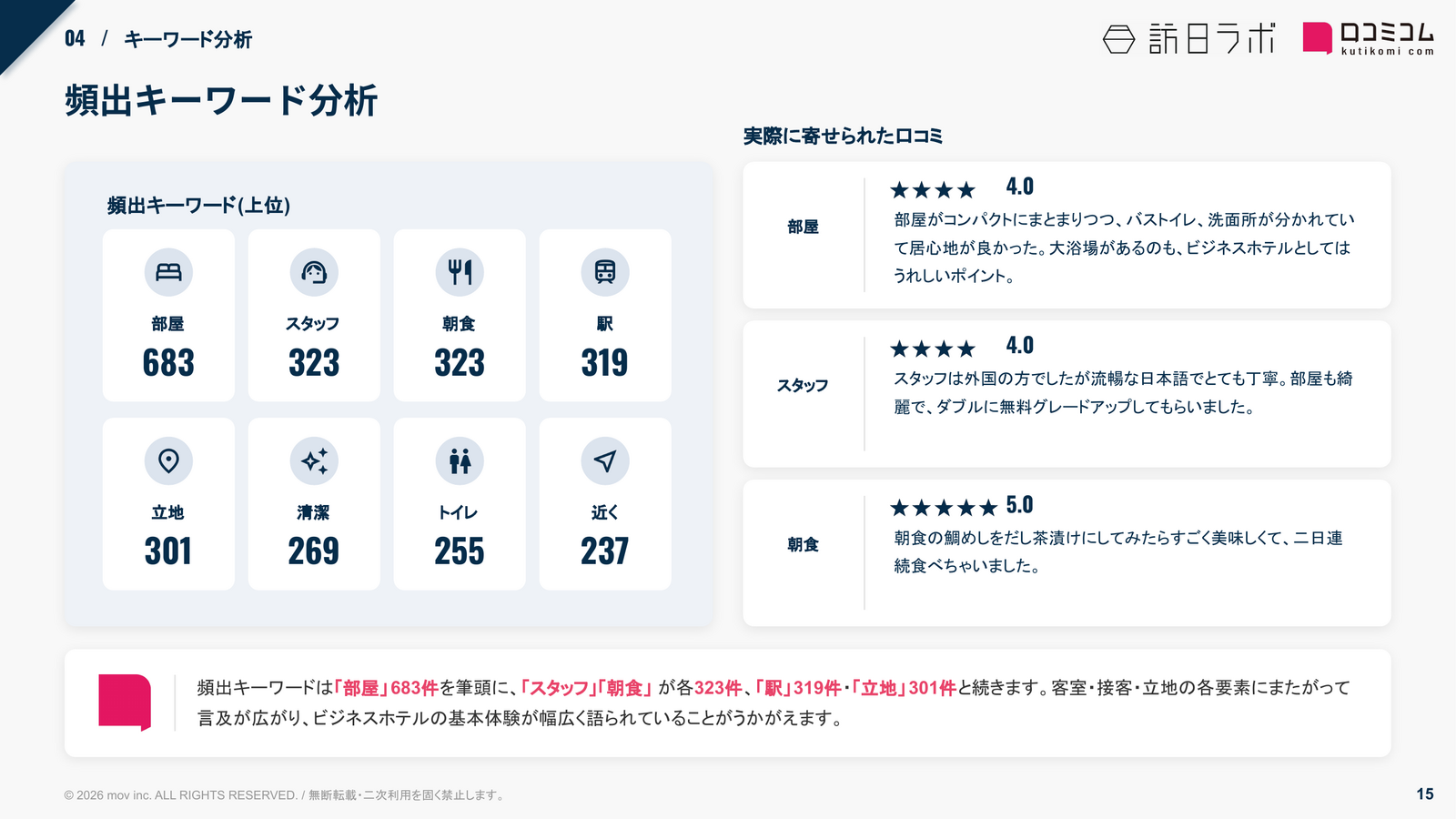 ホテルビスタ 頻出キーワード分析