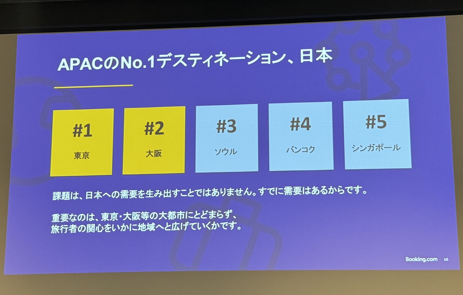 ▲APACのディスティネーションランキング（Booking.com調べ）：訪日ラボ撮影