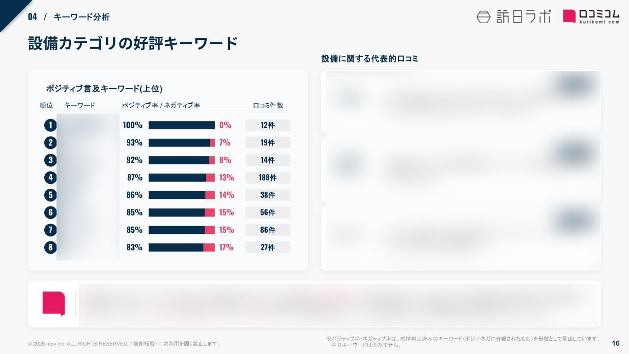 ファーストキャビン 設備カテゴリの好評キーワード
