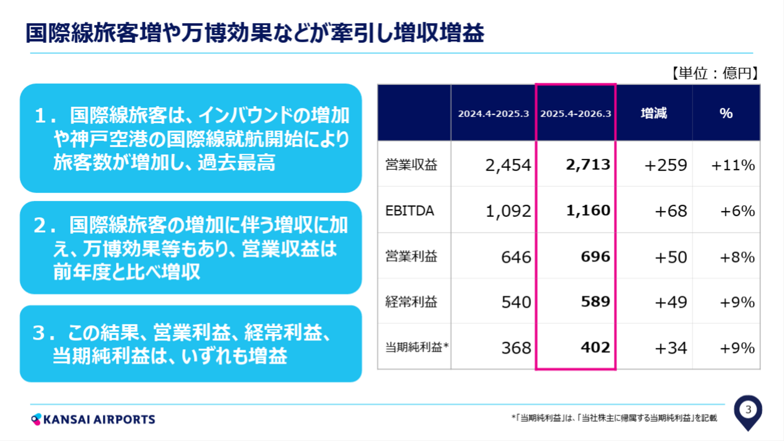 ▲2025年度通期連結決算の概要：KANSAI AIRPORTSリリースより