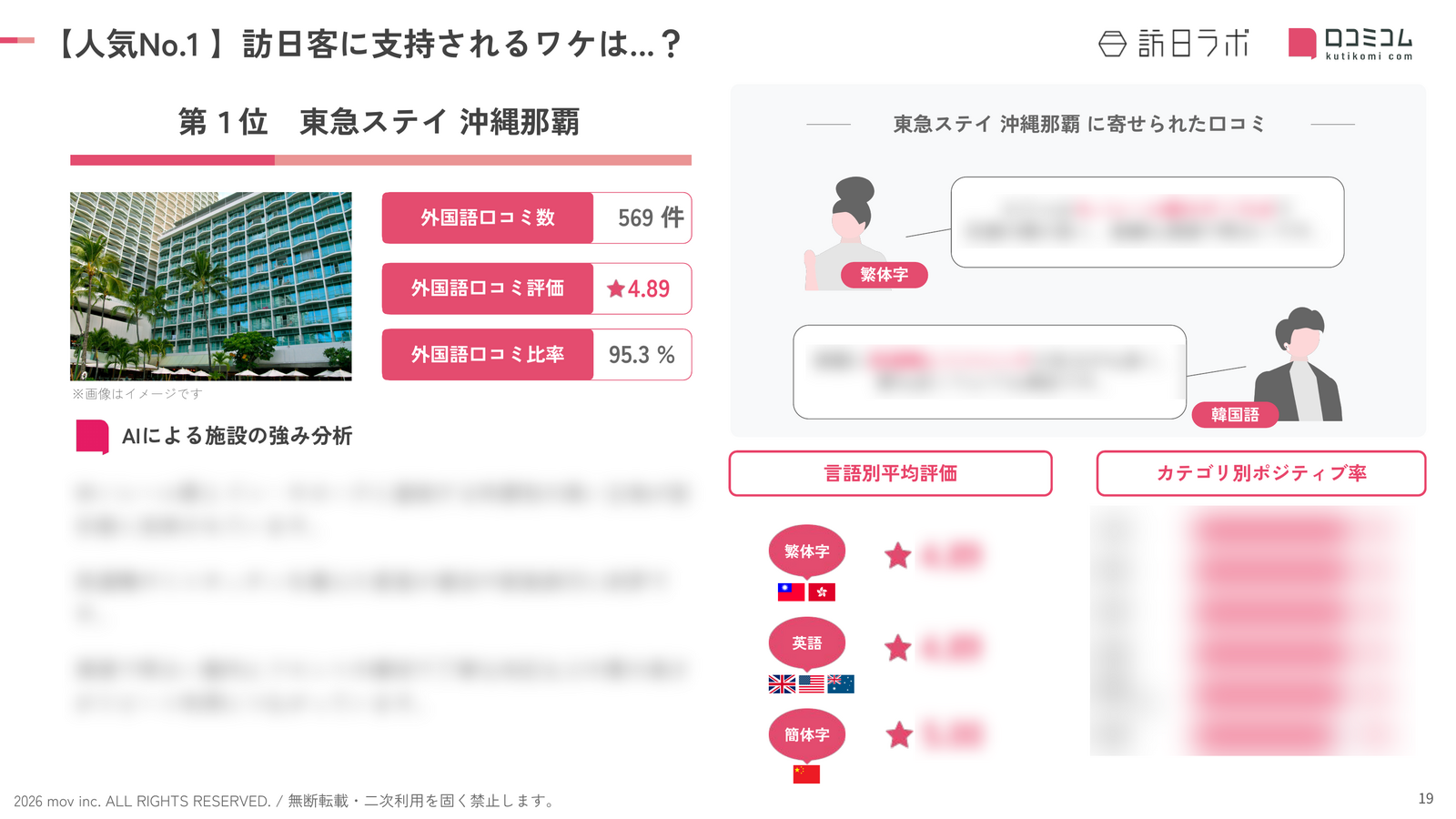沖縄 ホテル・旅館 人気No.1施設の深掘り分析