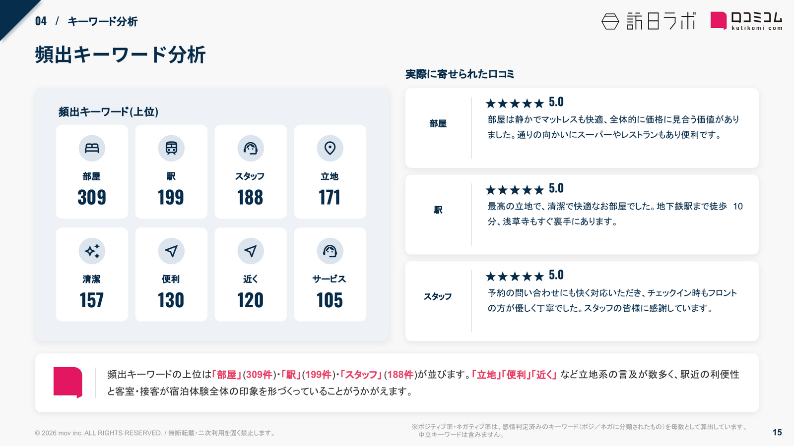 トーセイホテル ココネ 頻出キーワード分析