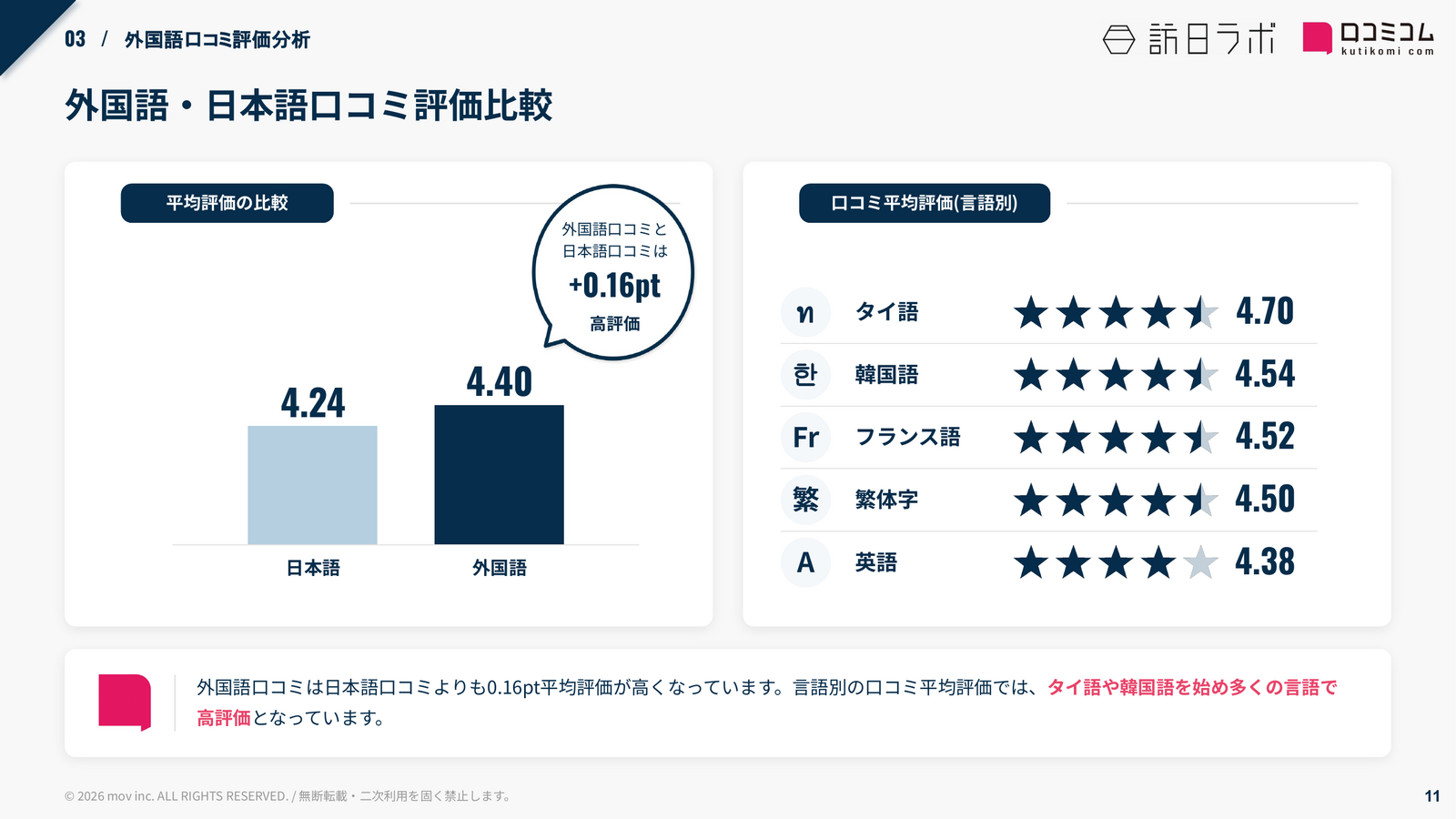Minn 外国語・日本語口コミ評価比較